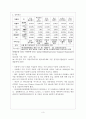 두산그룹- 기업분석,경영철학,두산의 중국진출 현황,사회환원사업,두산인프라코어 4페이지
