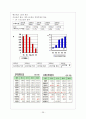 두산그룹- 기업분석,경영철학,두산의 중국진출 현황,사회환원사업,두산인프라코어 27페이지