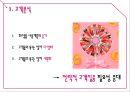 베네피트 (Benefit) (화장품시장조사, 색조화장품시장, 여성마케팅, 여심마케팅, 시장 상황, 고객 분석, 경쟁사 분석, SWOT 분석, STP, 4P전략).pptx 8페이지