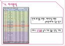 베네피트 (Benefit) (화장품시장조사, 색조화장품시장, 여성마케팅, 여심마케팅, 시장 상황, 고객 분석, 경쟁사 분석, SWOT 분석, STP, 4P전략).pptx 12페이지