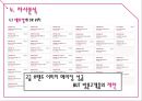 베네피트 (Benefit) (화장품시장조사, 색조화장품시장, 여성마케팅, 여심마케팅, 시장 상황, 고객 분석, 경쟁사 분석, SWOT 분석, STP, 4P전략).pptx 14페이지
