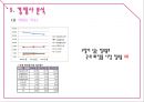 베네피트 (Benefit) (화장품시장조사, 색조화장품시장, 여성마케팅, 여심마케팅, 시장 상황, 고객 분석, 경쟁사 분석, SWOT 분석, STP, 4P전략).pptx 19페이지