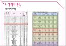 베네피트 (Benefit) (화장품시장조사, 색조화장품시장, 여성마케팅, 여심마케팅, 시장 상황, 고객 분석, 경쟁사 분석, SWOT 분석, STP, 4P전략).pptx 22페이지