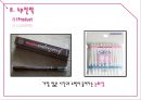 베네피트 (Benefit) (화장품시장조사, 색조화장품시장, 여성마케팅, 여심마케팅, 시장 상황, 고객 분석, 경쟁사 분석, SWOT 분석, STP, 4P전략).pptx 34페이지
