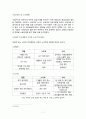 노사교섭력의 불균형과 외부환경(정부태도)이 노사관계에 미치는 영향 (Marshall`s four conditions, 가설 설정 및 연구 모형, 사례를 통한 가설검증, 이랜드, 한국철도공사, 가설 수정(매개변수 변화), 가설 검증) 8페이지
