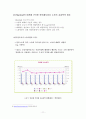 노사교섭력의 불균형과 외부환경(정부태도)이 노사관계에 미치는 영향 (Marshall`s four conditions, 가설 설정 및 연구 모형, 사례를 통한 가설검증, 이랜드, 한국철도공사, 가설 수정(매개변수 변화), 가설 검증) 12페이지
