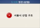 산업,  세계시장의 도전 - 도시와 인간 (서울시의 산업구조, 서울시의 일자리, 서울시의 관광산업, 도시와 인간, 서울시의 창업지원, 서울).pptx
 3페이지