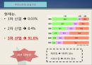 산업,  세계시장의 도전 - 도시와 인간 (서울시의 산업구조, 서울시의 일자리, 서울시의 관광산업, 도시와 인간, 서울시의 창업지원, 서울).pptx
 9페이지