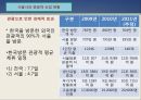 산업,  세계시장의 도전 - 도시와 인간 (서울시의 산업구조, 서울시의 일자리, 서울시의 관광산업, 도시와 인간, 서울시의 창업지원, 서울).pptx
 26페이지