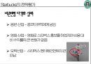 스타벅스 (Starbucks) 사례발표 (다각화 세분화전략사례,스타벅스 사례 연구,비전,미션,비즈니스 정책,5 Forces Model,핵심역량,시장확대,CSV전략,커피 시장).pptx 22페이지