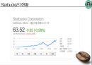 스타벅스 (Starbucks) 사례발표 (다각화 세분화전략사례,스타벅스 사례 연구,비전,미션,비즈니스 정책,5 Forces Model,핵심역량,시장확대,CSV전략,커피 시장).pptx 29페이지