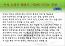 여성 및 비정규직 활용과 개발 - 월마트, 이랜드 사례 (비정규직 규모와 실태·임금ㆍ노동시간·관련법·기업성과 영향·활용 문제 사례·고용개선 방법 & 여성 노동자의 규모·필요성·장단점·기업).ppt 30페이지