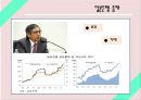  일본 아베노믹스의 배경, 잃어버린 10년, 아베총리, 일본은행, 디플레이션과 엔고현상, 원고와 엔저의 배경, 구조적 요인에 의한 원고 엔저 지속 가능성, 대응 방향.pptx
 9페이지