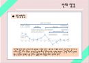  일본 아베노믹스의 배경, 잃어버린 10년, 아베총리, 일본은행, 디플레이션과 엔고현상, 원고와 엔저의 배경, 구조적 요인에 의한 원고 엔저 지속 가능성, 대응 방향.pptx
 11페이지