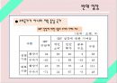  일본 아베노믹스의 배경, 잃어버린 10년, 아베총리, 일본은행, 디플레이션과 엔고현상, 원고와 엔저의 배경, 구조적 요인에 의한 원고 엔저 지속 가능성, 대응 방향.pptx
 12페이지