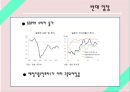  일본 아베노믹스의 배경, 잃어버린 10년, 아베총리, 일본은행, 디플레이션과 엔고현상, 원고와 엔저의 배경, 구조적 요인에 의한 원고 엔저 지속 가능성, 대응 방향.pptx
 13페이지