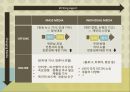 정의: 온라인 저널리즘과 글쓰기, 분석틀: 매체의 변화 & 글쓰기의 주체 고려, 전통적 ‘좋은 글쓰기’에 대한 관점 차, 온라인 저널리즘 글쓰기 비교.pptx
 8페이지