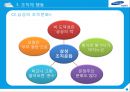 조직행동론-조직과정으로 본 삼성전자,삼성전자 기업분석 및 이론적용,삼성전자 성과급과 동기부여 37페이지