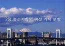 [축소지향의 일본인]축소지향의 여섯 가지 모형,산업에 나타나는 축소지향 5페이지