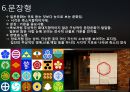 [축소지향의 일본인]축소지향의 여섯 가지 모형,산업에 나타나는 축소지향 11페이지