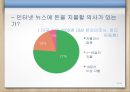 인터넷유료화-인터넷 뉴스미디어 역사,인터넷 신문,온라인뉴스유료화 찬성,인터넷 뉴스 유료화 반대 27페이지