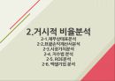 [재무분석]더베이직하우스,휠라코리아,LG패션,패션마케팅사례 14페이지