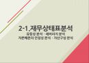 [재무분석]더베이직하우스,휠라코리아,LG패션,패션마케팅사례 15페이지