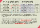 [재무분석]더베이직하우스,휠라코리아,LG패션,패션마케팅사례 17페이지