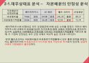 [재무분석]더베이직하우스,휠라코리아,LG패션,패션마케팅사례 18페이지