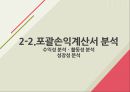 [재무분석]더베이직하우스,휠라코리아,LG패션,패션마케팅사례 20페이지