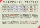 [재무분석]더베이직하우스,휠라코리아,LG패션,패션마케팅사례 21페이지