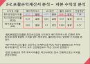 [재무분석]더베이직하우스,휠라코리아,LG패션,패션마케팅사례 22페이지