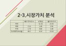 [재무분석]더베이직하우스,휠라코리아,LG패션,패션마케팅사례 25페이지