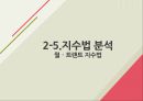 [재무분석]더베이직하우스,휠라코리아,LG패션,패션마케팅사례 30페이지