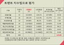 [재무분석]더베이직하우스,휠라코리아,LG패션,패션마케팅사례 36페이지