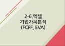 [재무분석]더베이직하우스,휠라코리아,LG패션,패션마케팅사례 39페이지