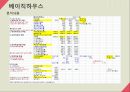 [재무분석]더베이직하우스,휠라코리아,LG패션,패션마케팅사례 41페이지