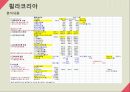 [재무분석]더베이직하우스,휠라코리아,LG패션,패션마케팅사례 43페이지