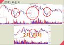 [재무분석]더베이직하우스,휠라코리아,LG패션,패션마케팅사례 49페이지