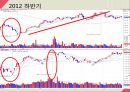 [재무분석]더베이직하우스,휠라코리아,LG패션,패션마케팅사례 56페이지