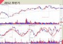 [재무분석]더베이직하우스,휠라코리아,LG패션,패션마케팅사례 57페이지