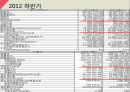 [재무분석]더베이직하우스,휠라코리아,LG패션,패션마케팅사례 58페이지