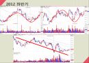 [재무분석]더베이직하우스,휠라코리아,LG패션,패션마케팅사례 59페이지