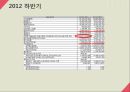 [재무분석]더베이직하우스,휠라코리아,LG패션,패션마케팅사례 60페이지