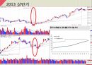 [재무분석]더베이직하우스,휠라코리아,LG패션,패션마케팅사례 62페이지