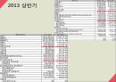 [재무분석]더베이직하우스,휠라코리아,LG패션,패션마케팅사례 64페이지