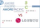 아모레퍼시픽(태평양)-아모레퍼시픽 기업분석,브랜드마케팅,서비스마케팅,글로벌경영,사례분석,swot,stp,4p 6페이지