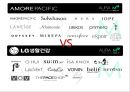 아모레퍼시픽(태평양)-아모레퍼시픽 기업분석,브랜드마케팅,서비스마케팅,글로벌경영,사례분석,swot,stp,4p 8페이지