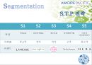 아모레퍼시픽(태평양)-아모레퍼시픽 기업분석,브랜드마케팅,서비스마케팅,글로벌경영,사례분석,swot,stp,4p 11페이지