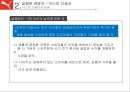 [푸마의 성공과실패]실패한 경영자 _ 아스민 다슬러,성공한 경영자 _ 요헨 자이츠,푸마 스포츠마케팅 15페이지